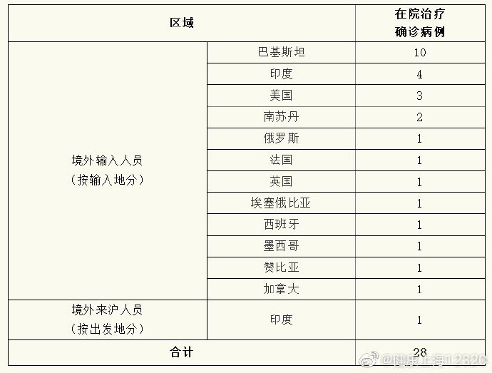 31省区市新增1例确诊,31省新增1例确诊病例-第1张图片