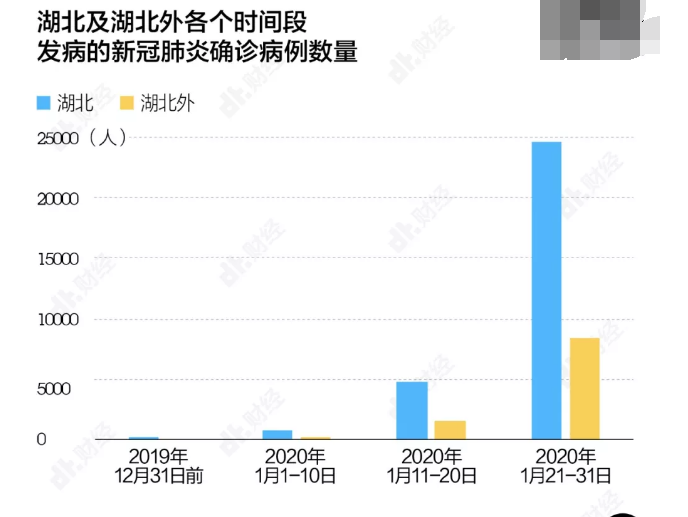 【疫情最新数据消息中国各省/疫情最新数据消息各个省】-第3张图片