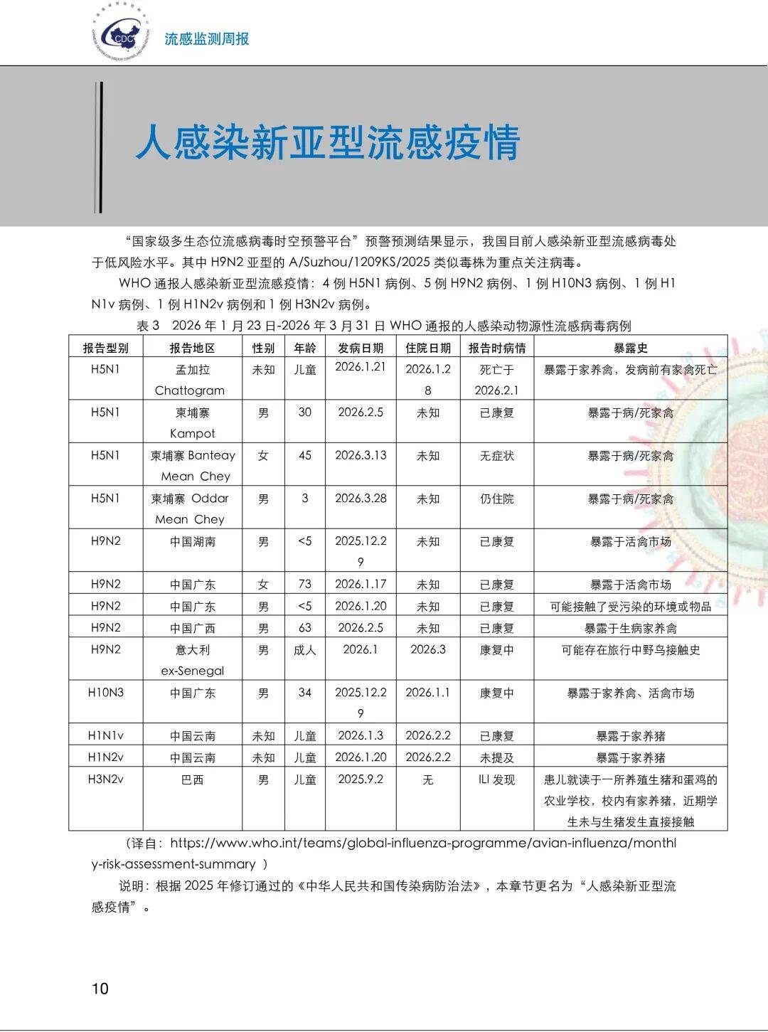 “本轮疫情已涉及7省份	” 本轮疫情波及多省区市？-第1张图片