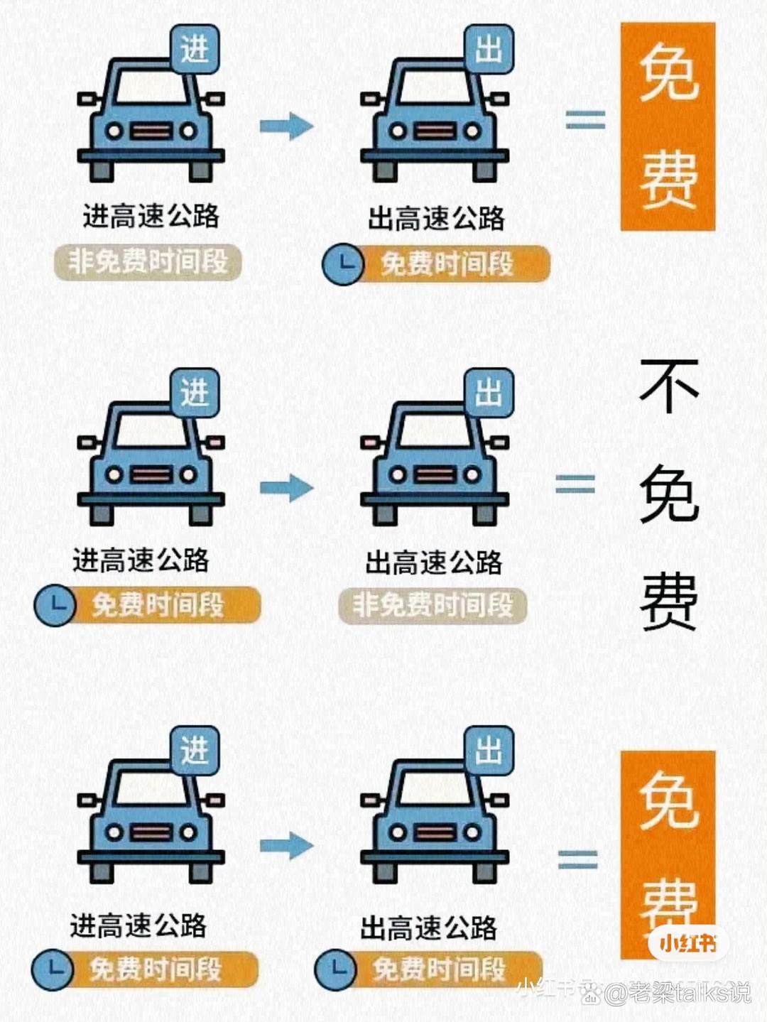 【2024春节高速公路免费时间/2022年春节高速公路免费时间】-第1张图片