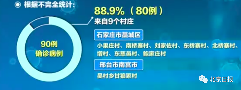 “31省新增确诊33例含本土1例” 31省新增确诊33例？-第1张图片