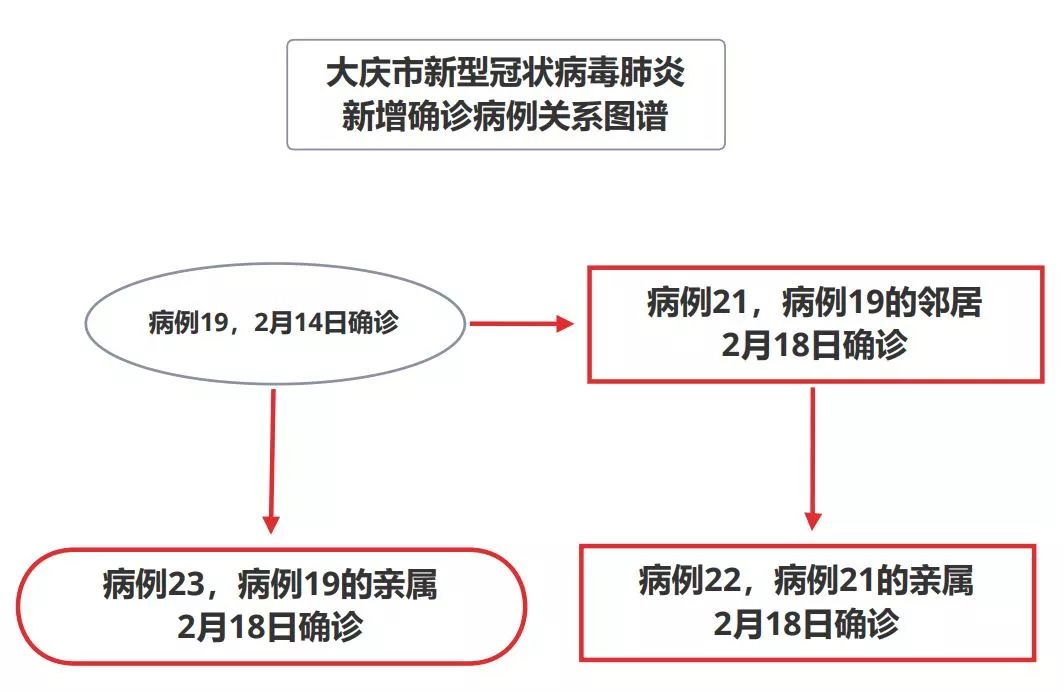 “郑州新增3例阳性	” 郑州新增3例行动轨迹？-第1张图片