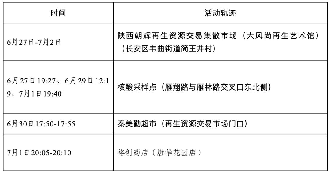 北京新增29例确诊:含小吃店员工.北京新增感染者活动轨迹-第2张图片