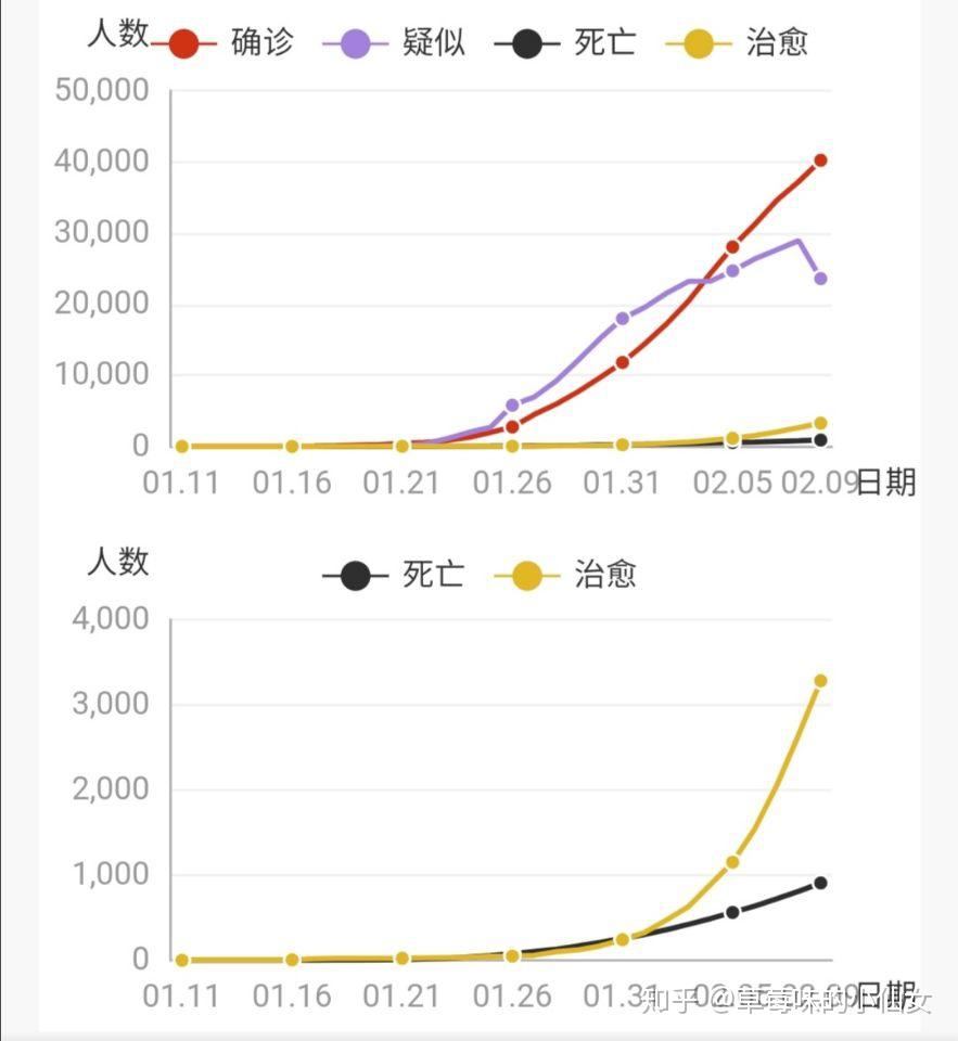 美国新冠肺炎确诊超2600例,美国新冠肺炎确诊超883万-第1张图片