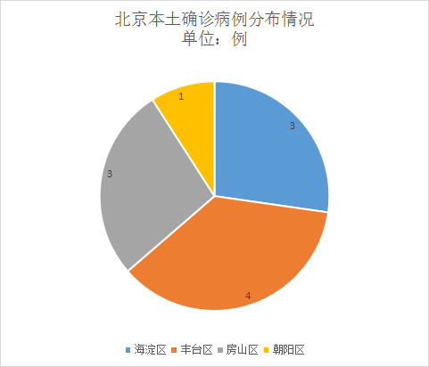 “西安市2地调整为中风险地区” 西安市疫情中风险地区？-第1张图片