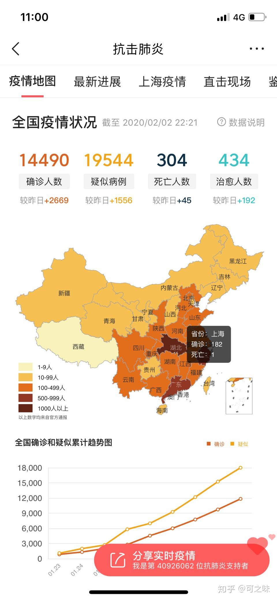 31省新增2例确诊-31省新增确诊22例含本土2例-第1张图片