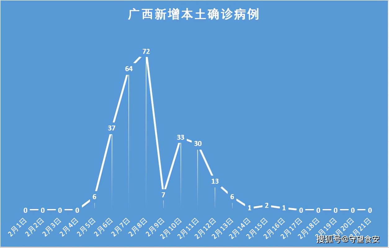 广东新增本土确诊21例无症状3例-广东新增本土确诊病例7例,另有2例无症状感染者转确诊-第1张图片