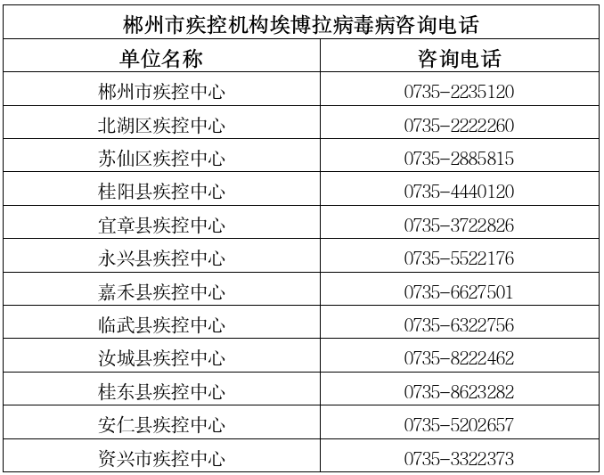 湖南郴州疫情︰(湖南郴州的疫情)-第2张图片