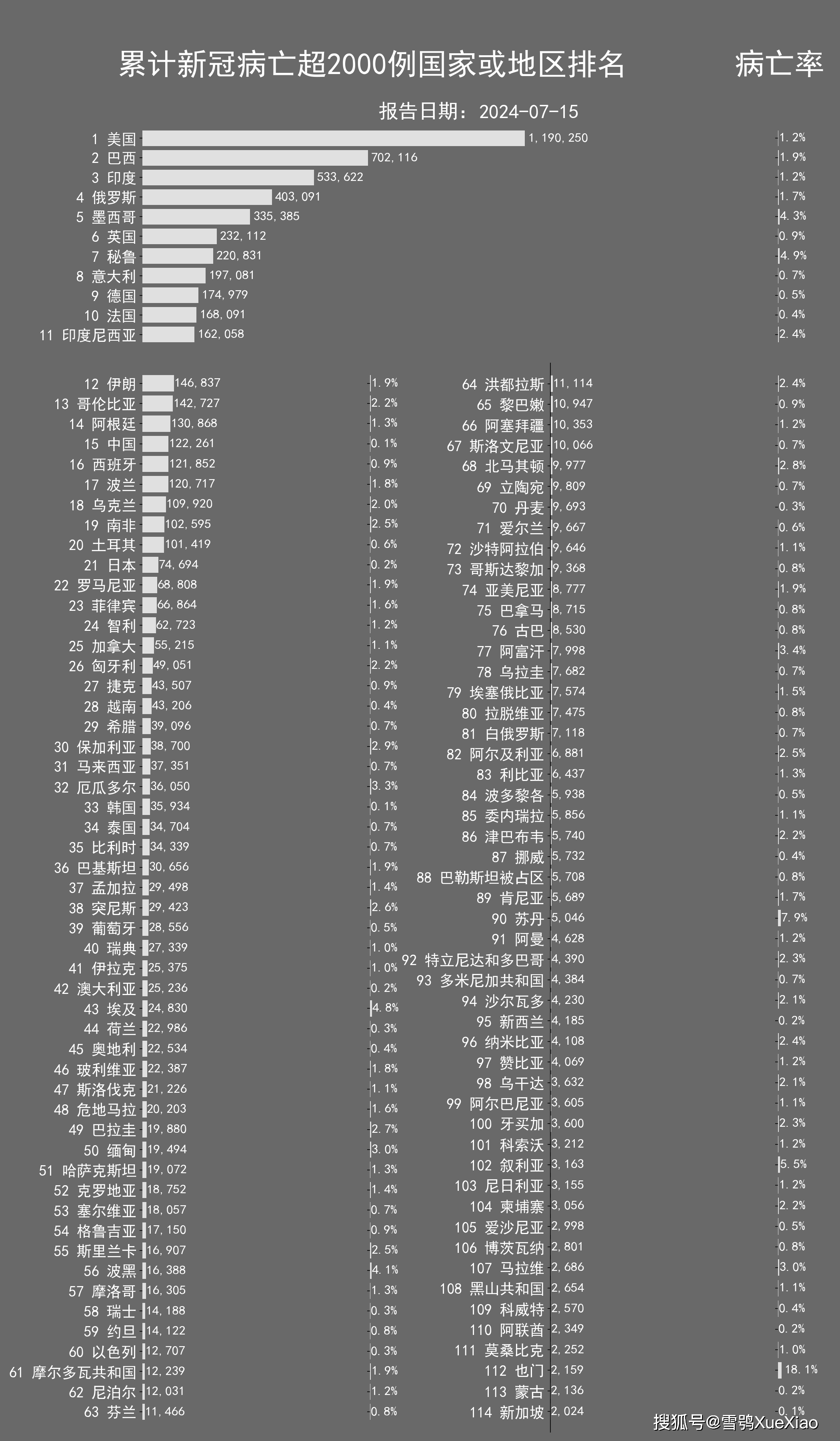 全球日增确诊超30万,全球日增确诊超32万例-第2张图片
