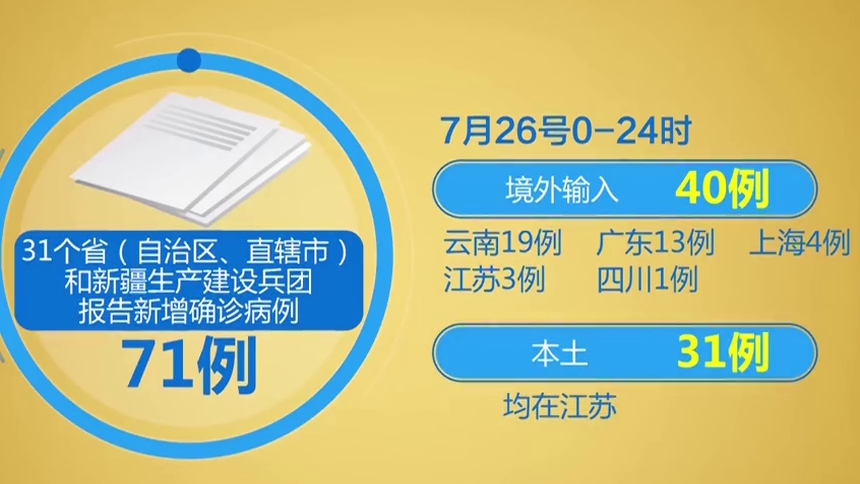 北京新增报告22例确诊︰(北京新增确诊31例分布)-第1张图片