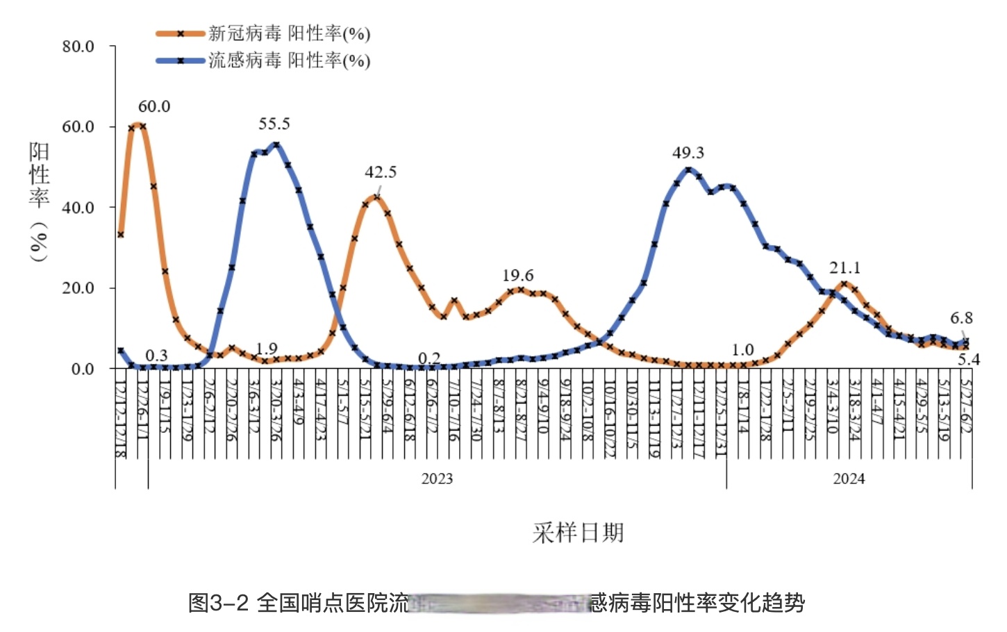 疫情分布图最新〃疫情分布图实时-第1张图片