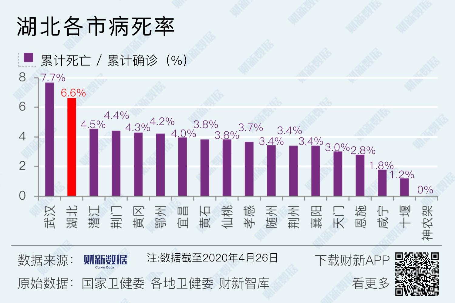 湖北新增确诊病例411例-湖北新增确诊病例349例-第1张图片