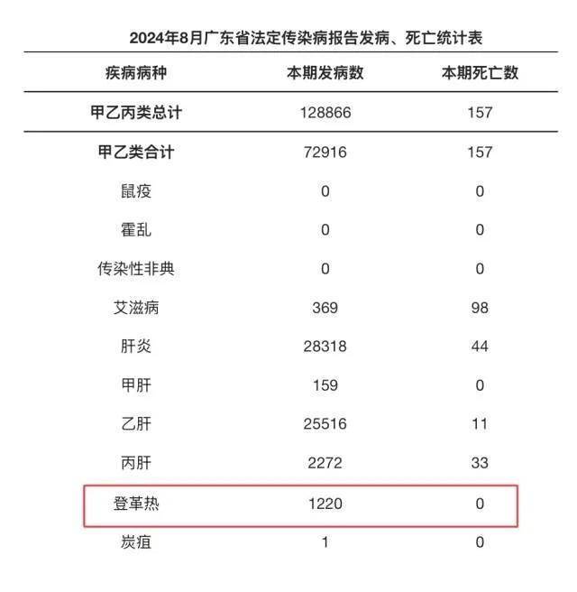 “广东新增本土确诊病例32例	” 广东新增本土确 诊5例？-第1张图片