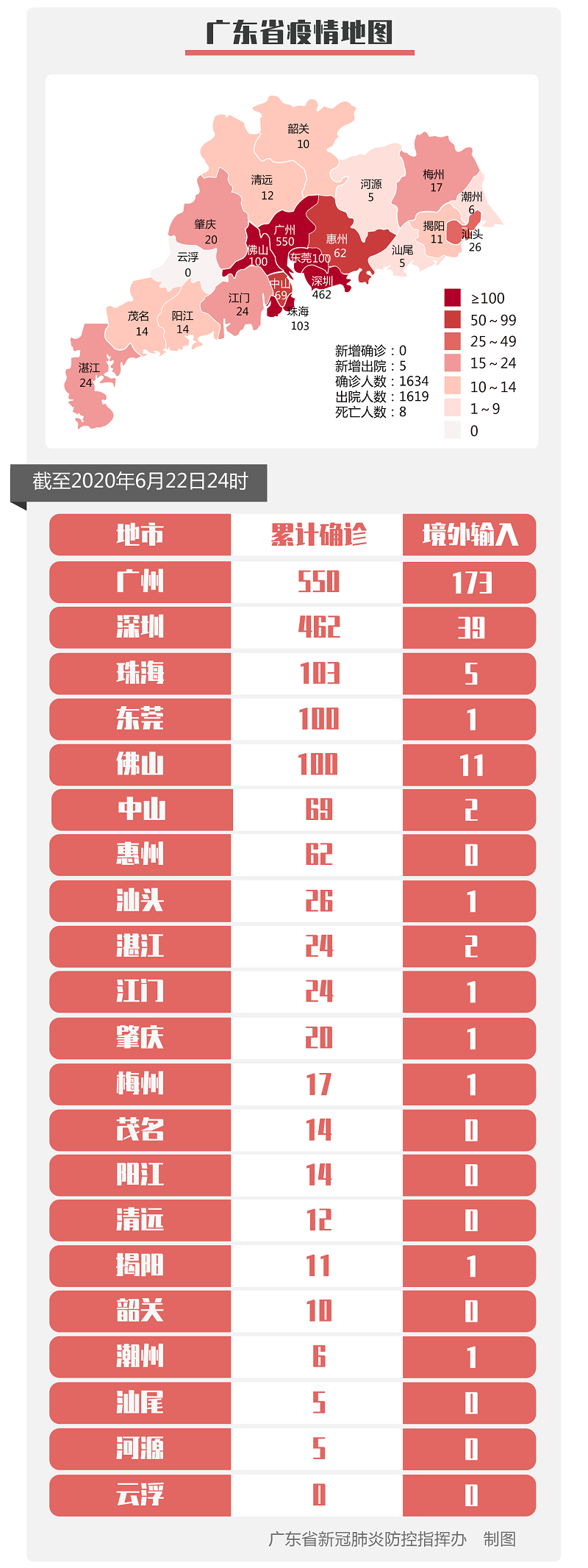 「31省区市新增病例8例」〃31省份新增病例-第1张图片