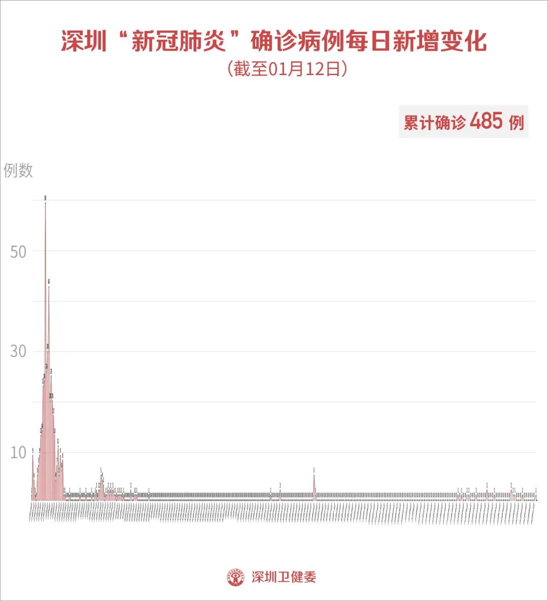 31省区市无新增确诊病例,31个省市无新增本土确诊病例-第3张图片
