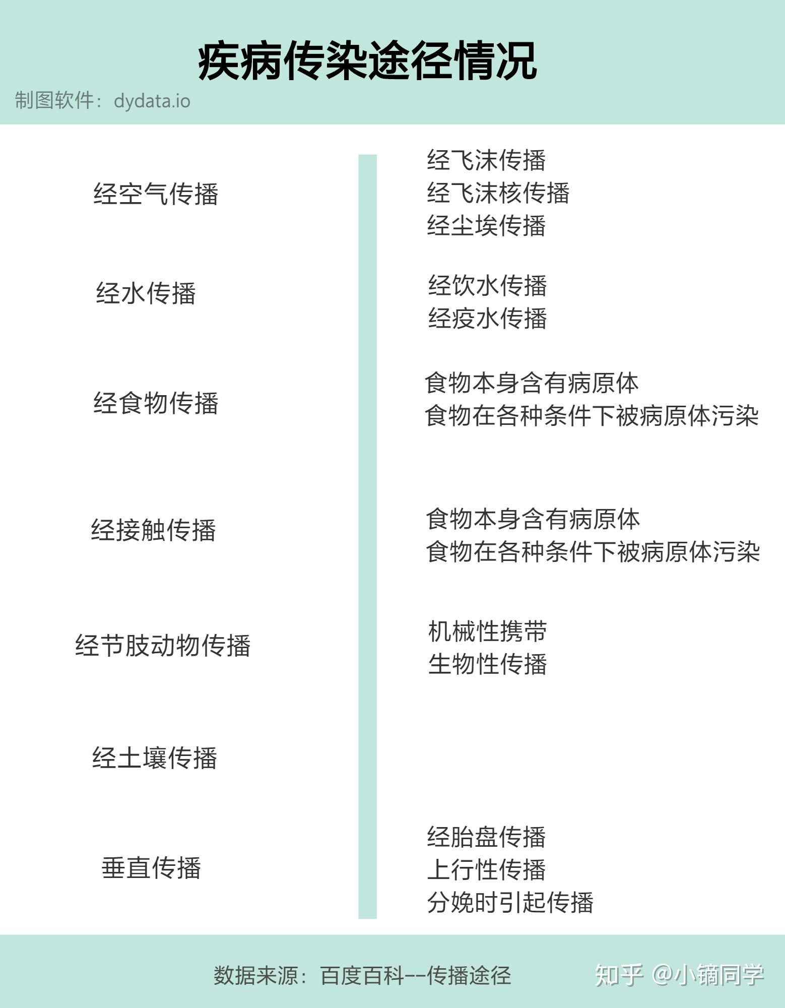 湖南不明原因肺炎,湖南27例病人肺炎原因-第3张图片