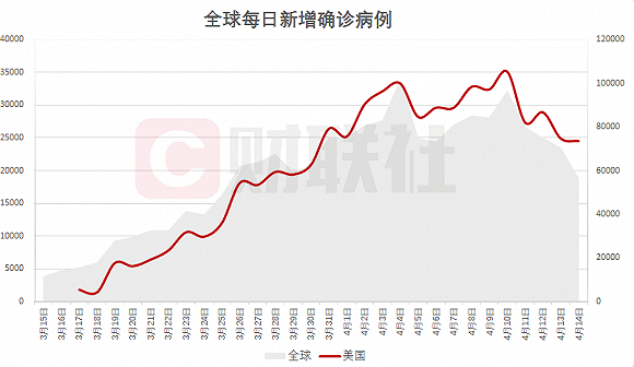 31省份新增61例本土确诊广东22例,31省新增确诊30例 7例在广东-第2张图片