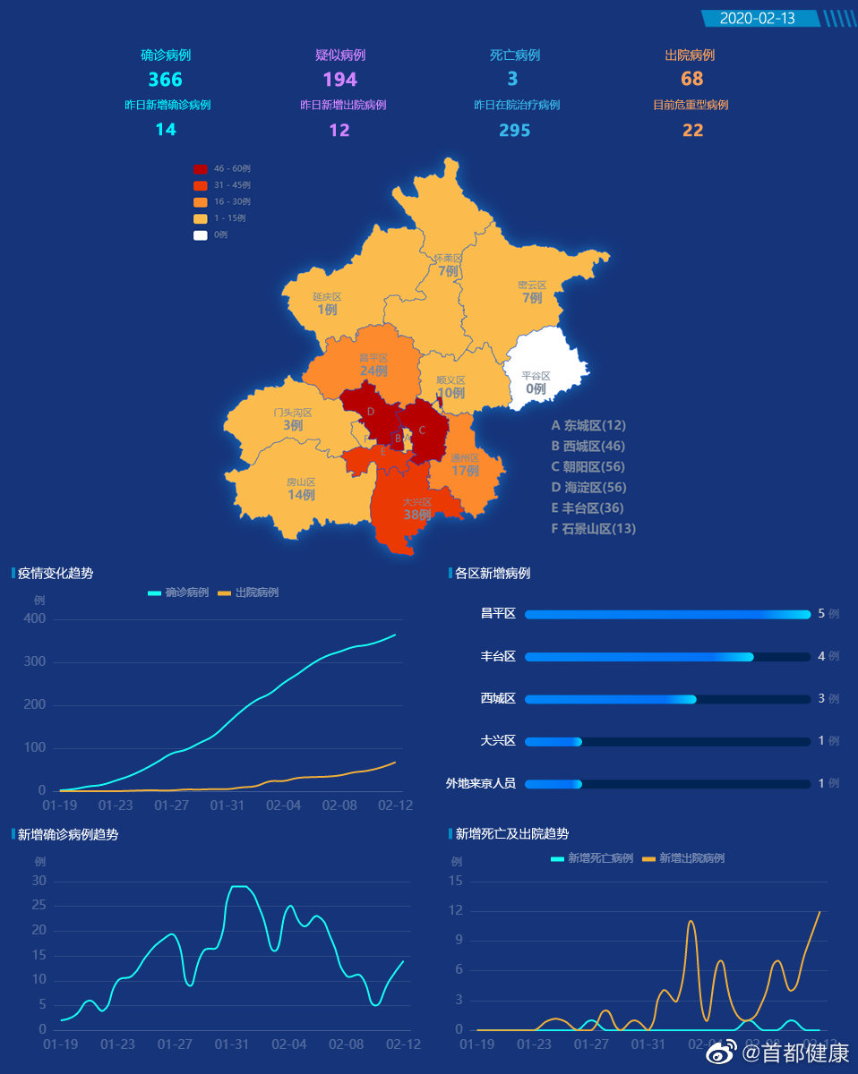 “北京疫情确诊病例” 北京疫情确证病例？-第1张图片