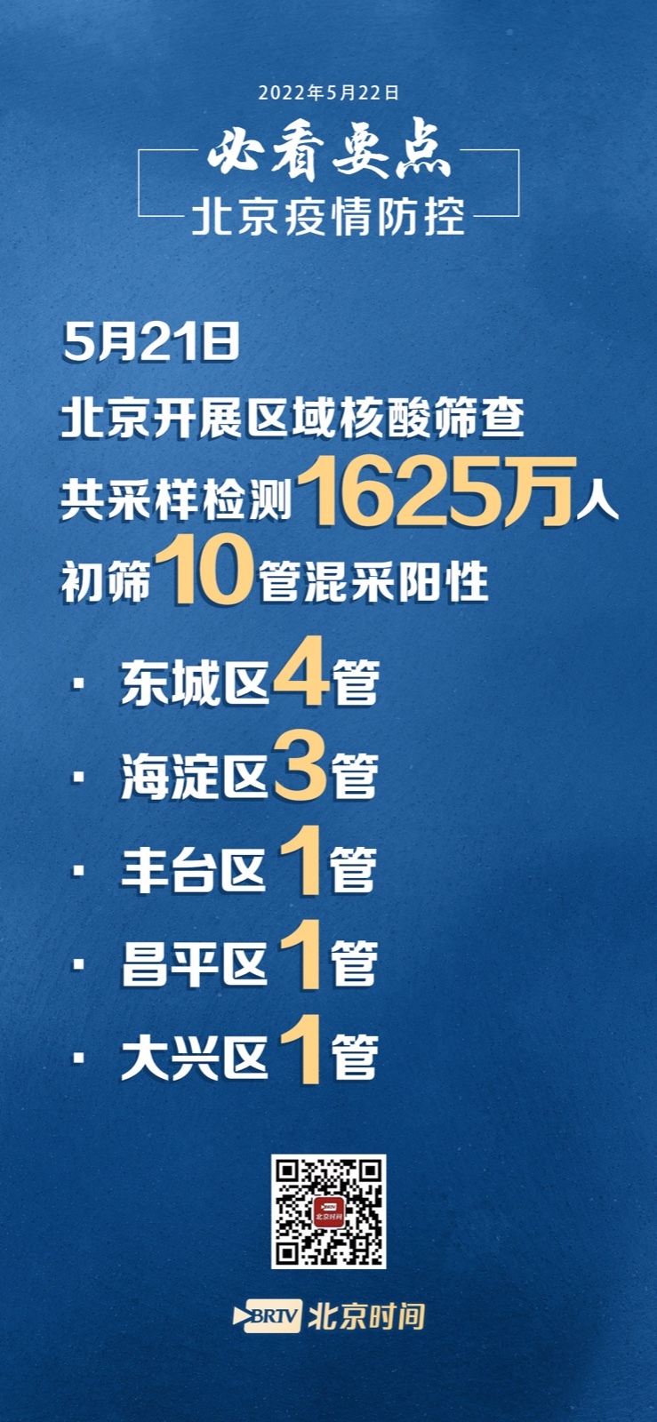 【北京疫情有没有新增/北京疫情最新情况有没有新增】-第1张图片
