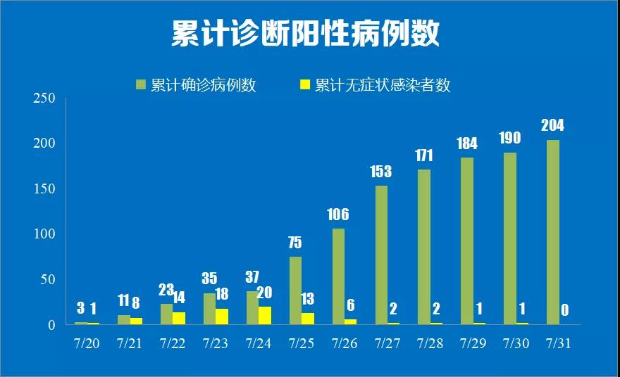 上海新增7例境外输入病例.上海新增7例境外输入性新冠肺炎确诊病例-第2张图片