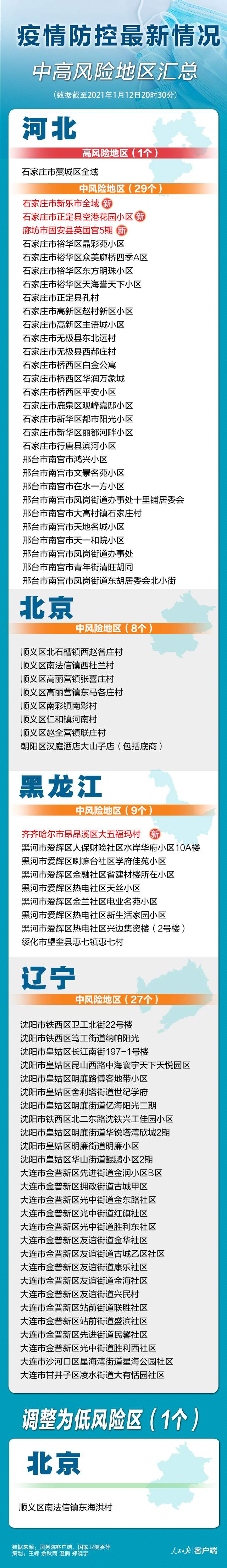 上海近来有四个中风险地区.上海还有几个中风险-第1张图片