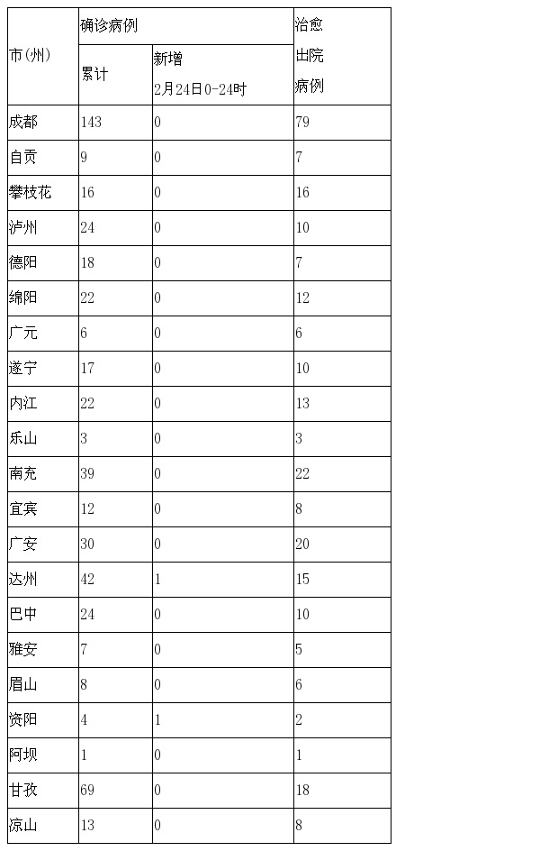 成都的疫情最新通报.成都的疫情最新通报今天-第3张图片