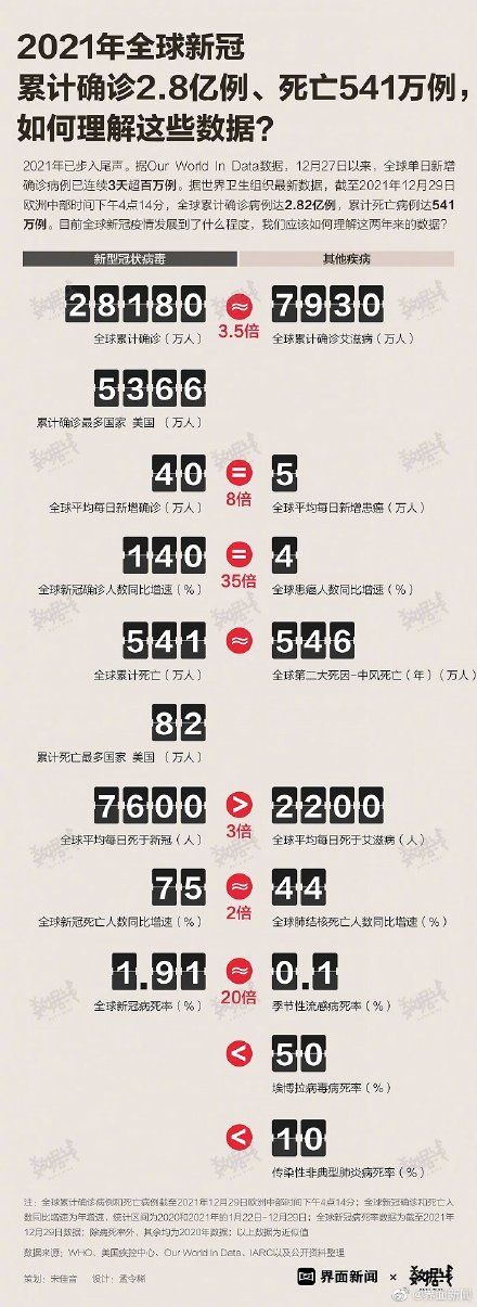 全国新冠疫情最新数据.全国新冠疫情最新报道-第2张图片