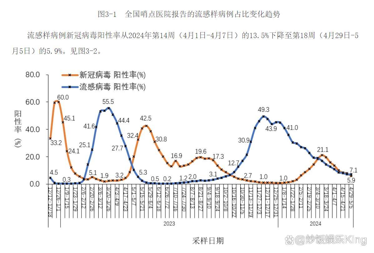 全国新冠疫情最新数据.全国新冠疫情最新报道-第1张图片
