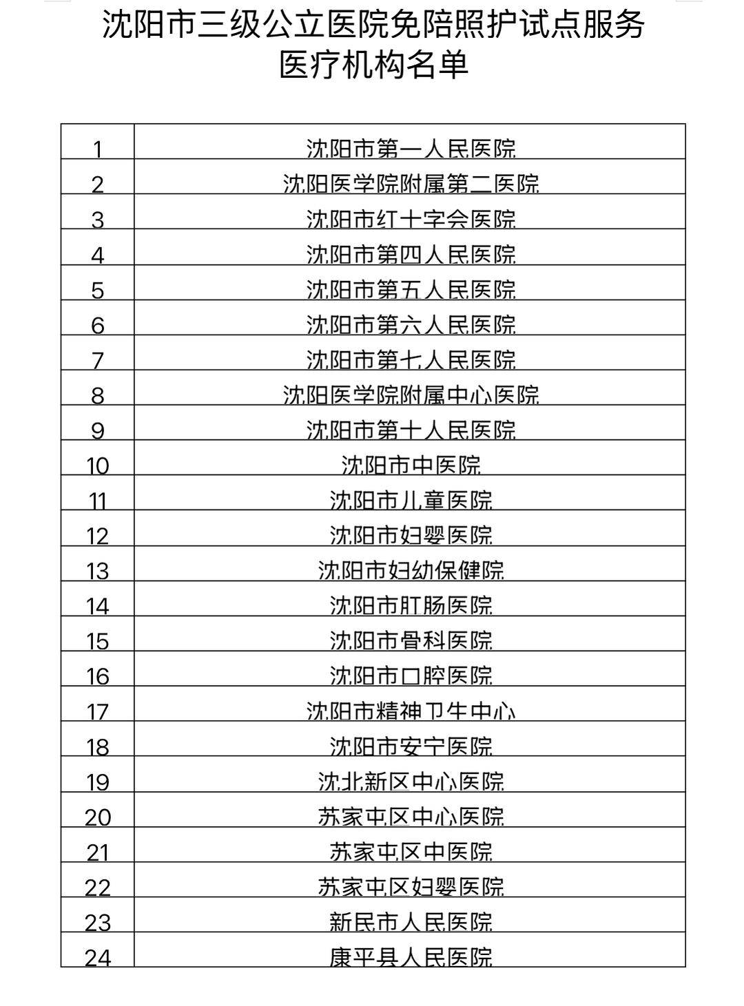 辽宁新增11例本土病例均在大连-辽宁省新增11例本土确诊病例,均为大连市报告病例-第1张图片