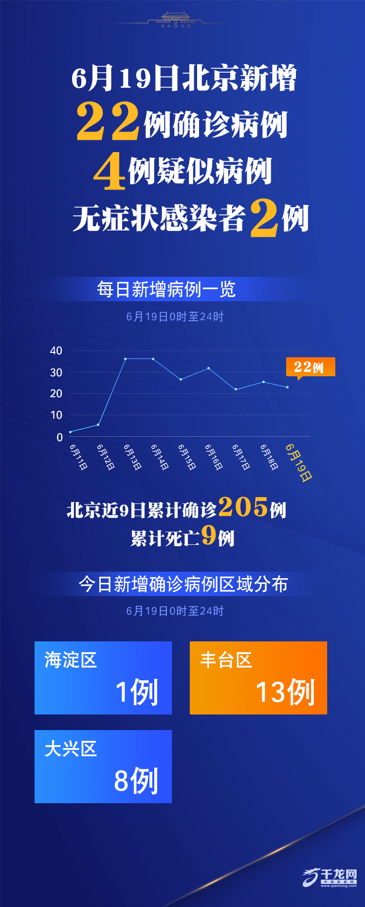 “北京新增11例本土感染者:社会面1例” 北京新增2名本土感染者？-第1张图片