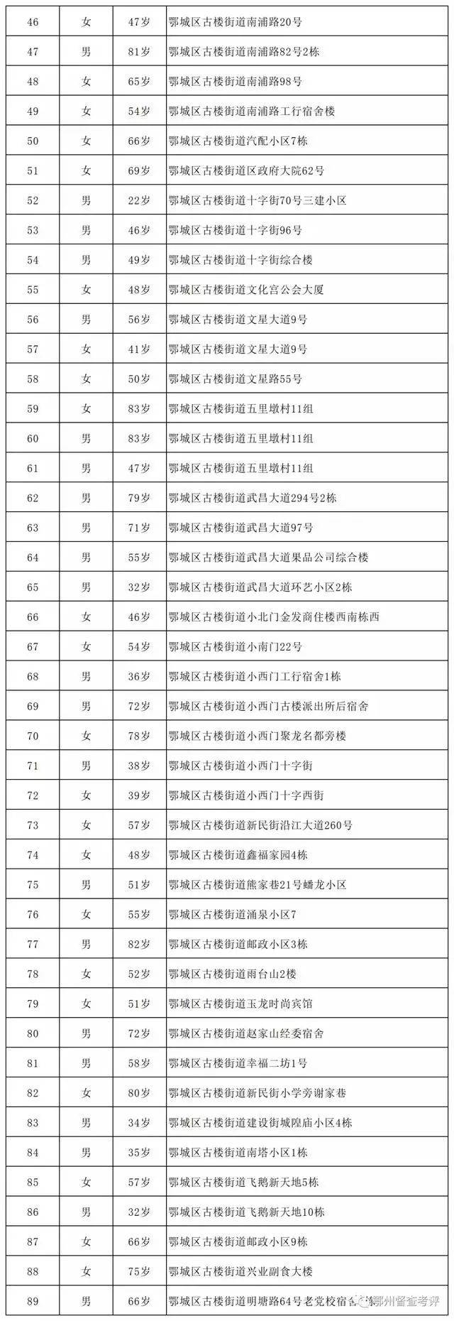 湖北新增本土无症状32例︰(湖北新增本土确诊病例5例,新增无症状感染者11例)-第1张图片