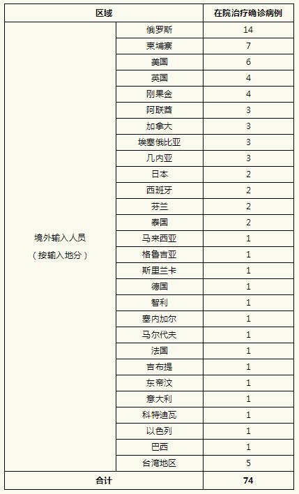 武汉新增本土确诊5例-武汉新增本土病例活动轨迹-第1张图片