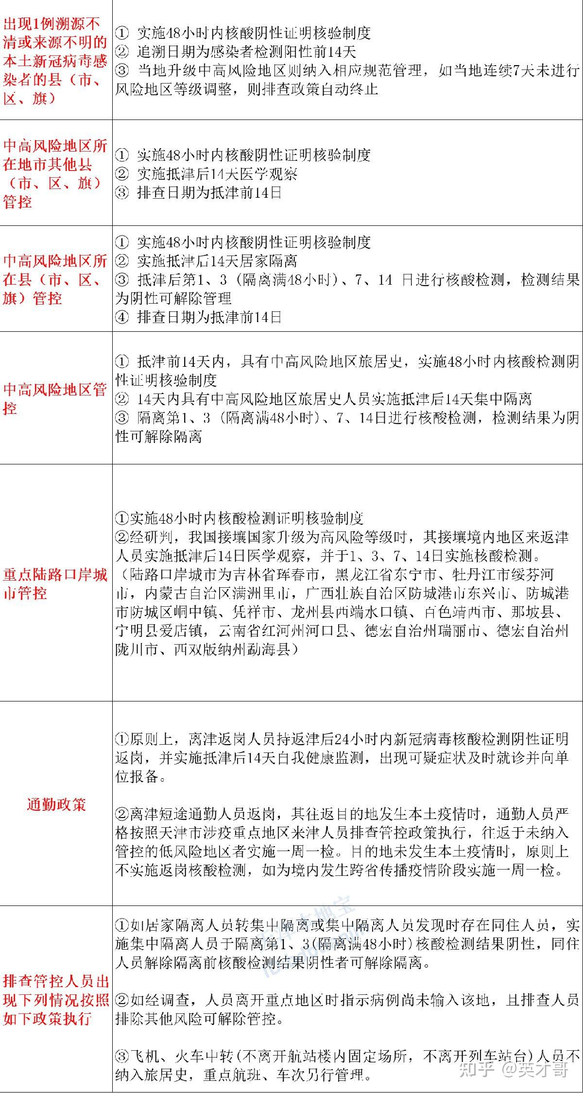“天津最新情况疫情” 天津最新疫情公布？-第1张图片
