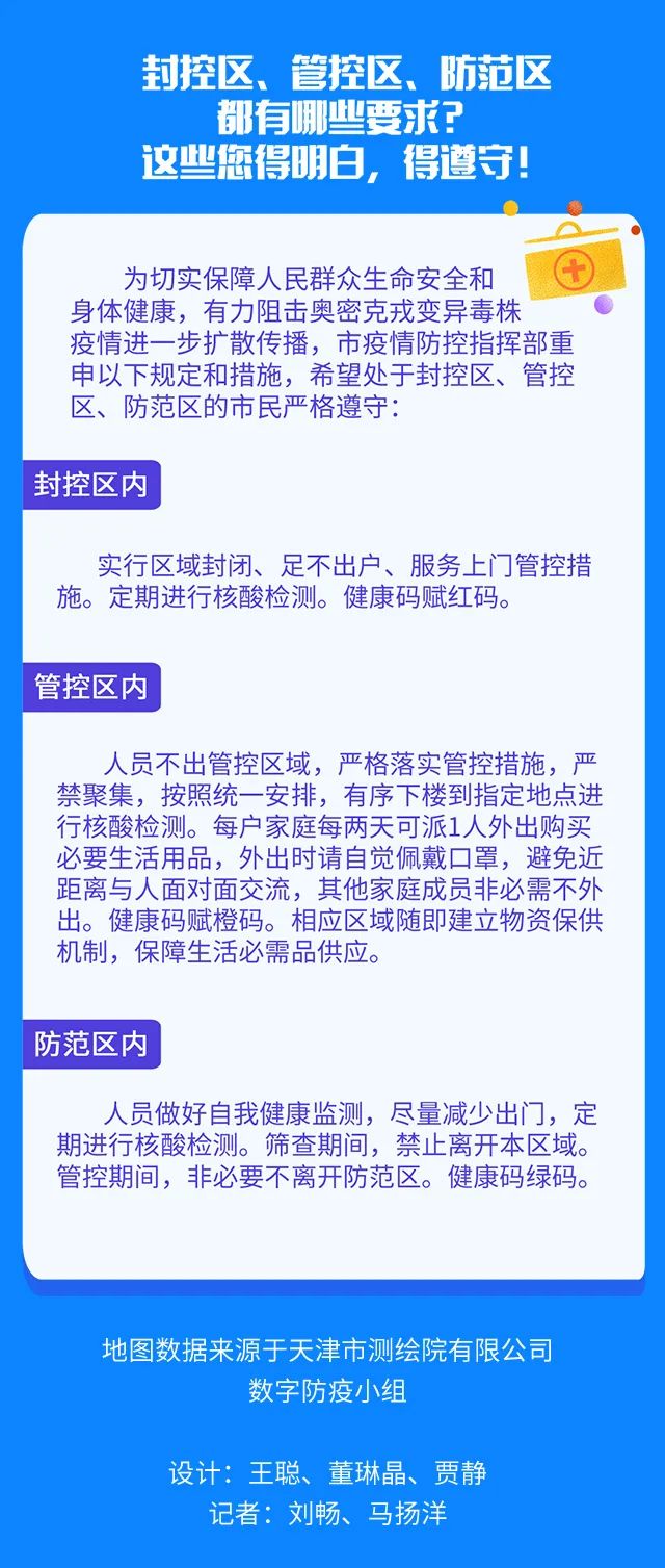 “天津最新情况疫情	” 天津最新疫情公布？-第2张图片