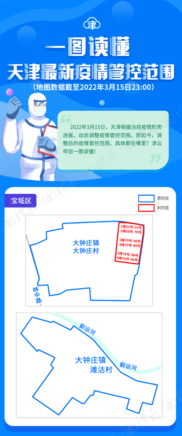 “天津最新情况疫情” 天津最新疫情公布？-第3张图片
