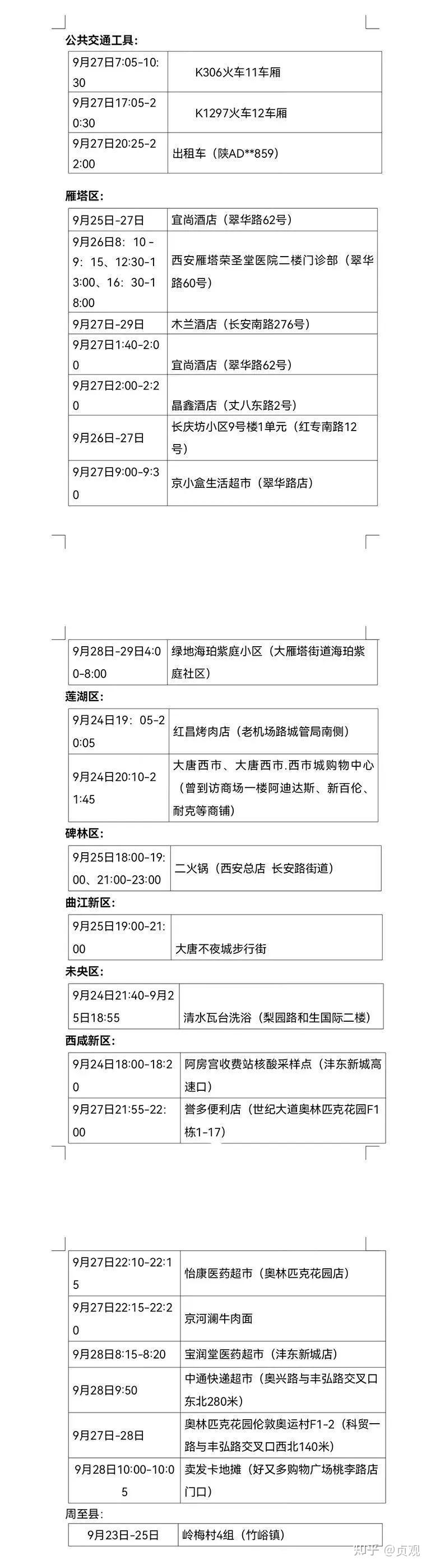 “北京今日新增病例	” 北京今日新增病例流调轨迹？-第1张图片