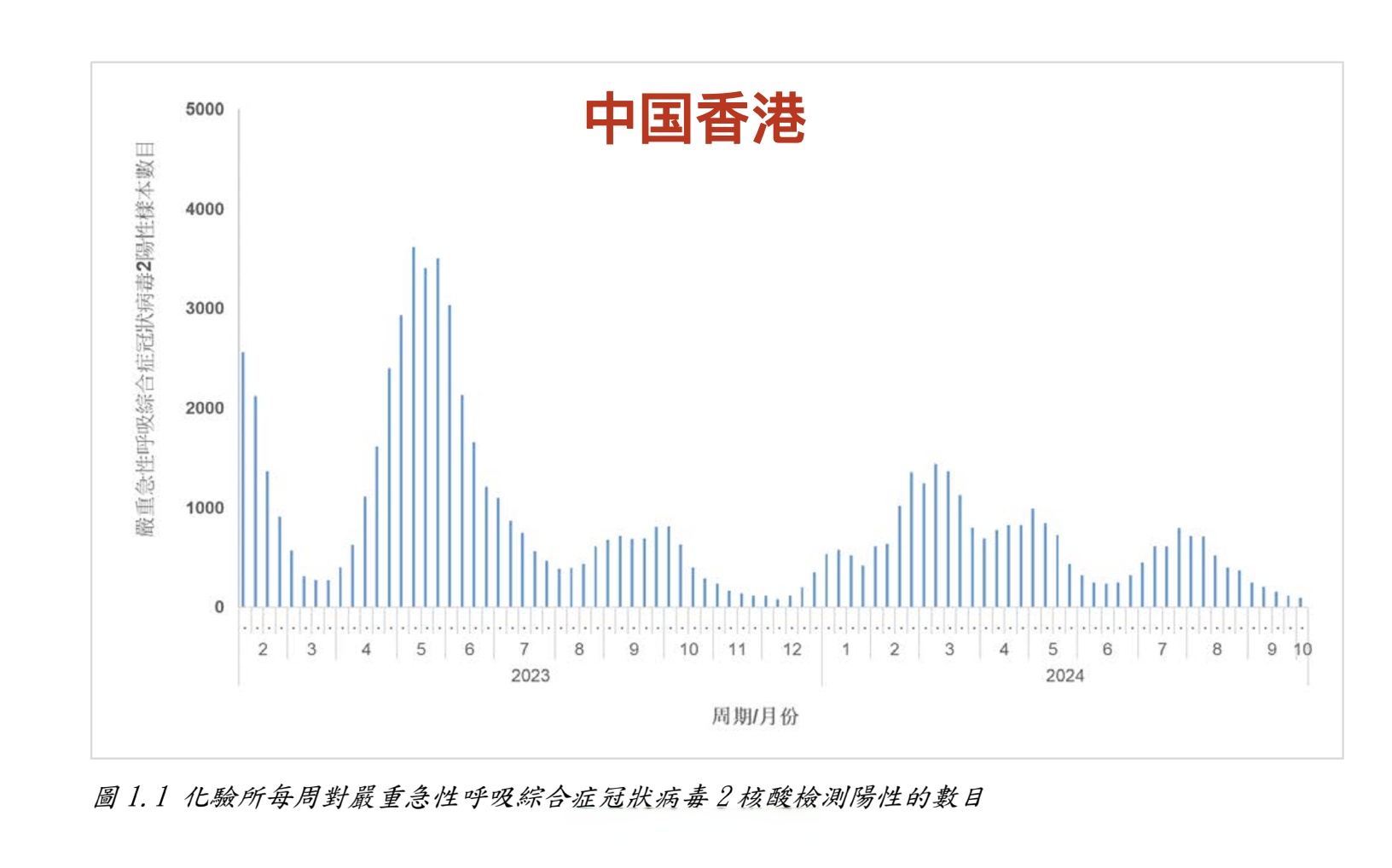 四川成都疫情最新情况〃四川成都疫情最新进展-第2张图片