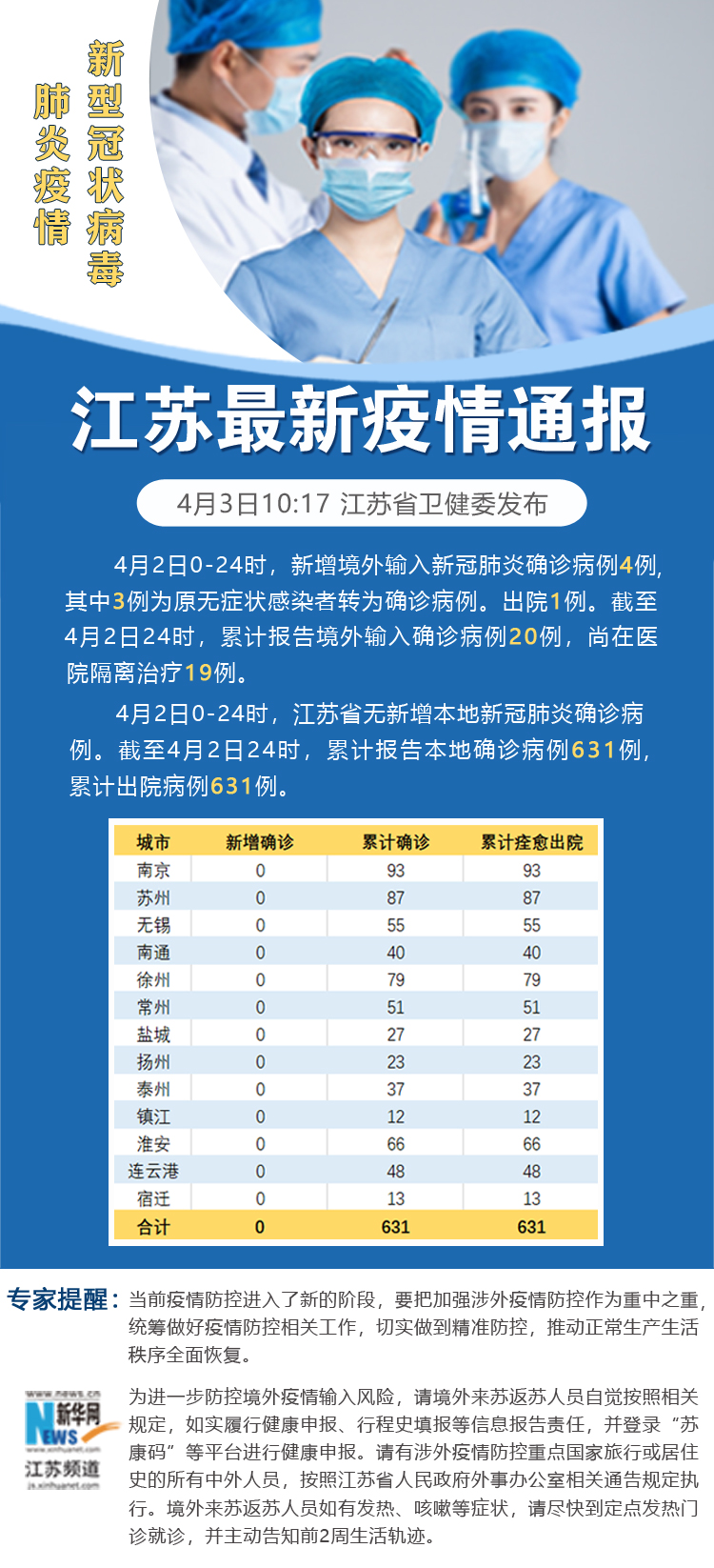 “郑州新增本土确诊4例” 郑州新增本土3例？-第2张图片