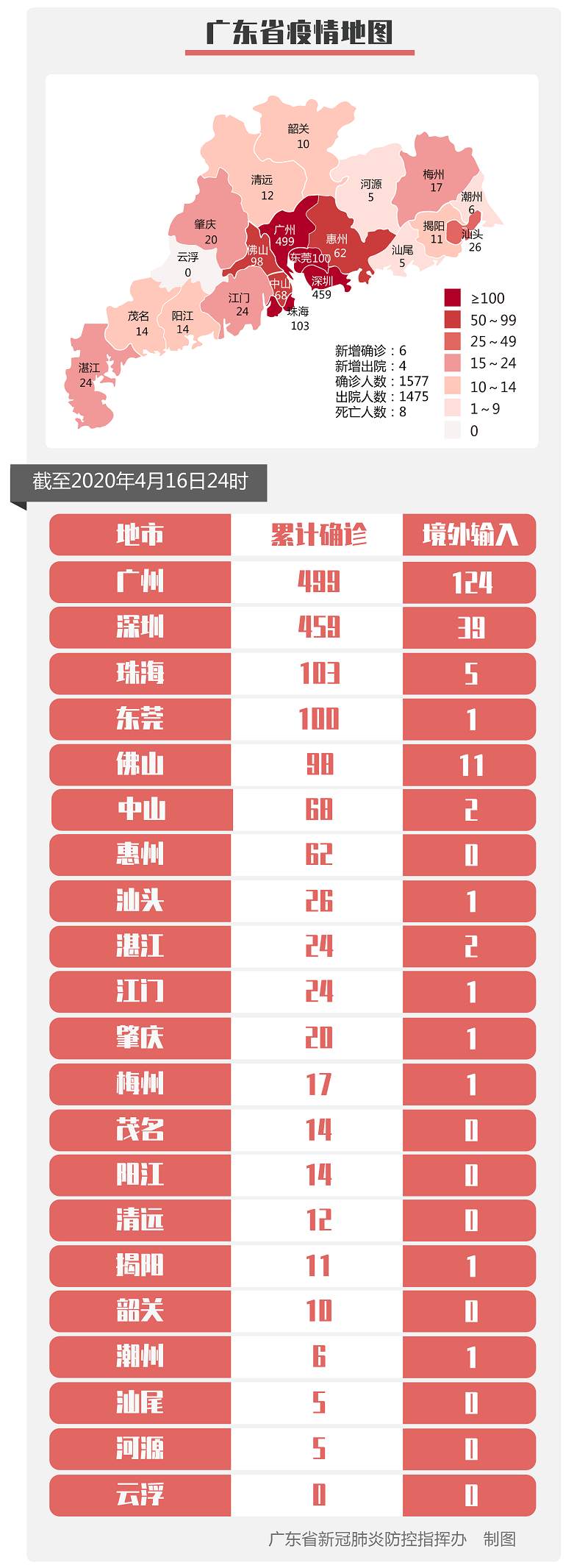「31省区市新增本土确诊24例」〃31省区市新增本土确诊94例-第1张图片
