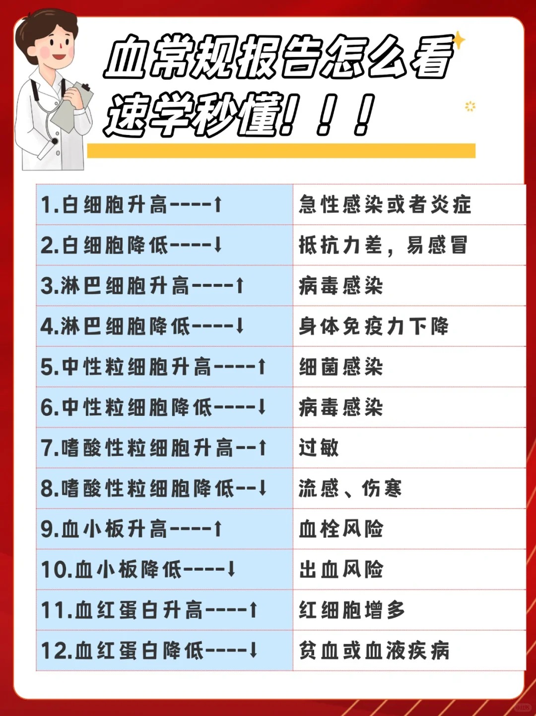 新增本土感染者超500〃新增本土5例-第1张图片