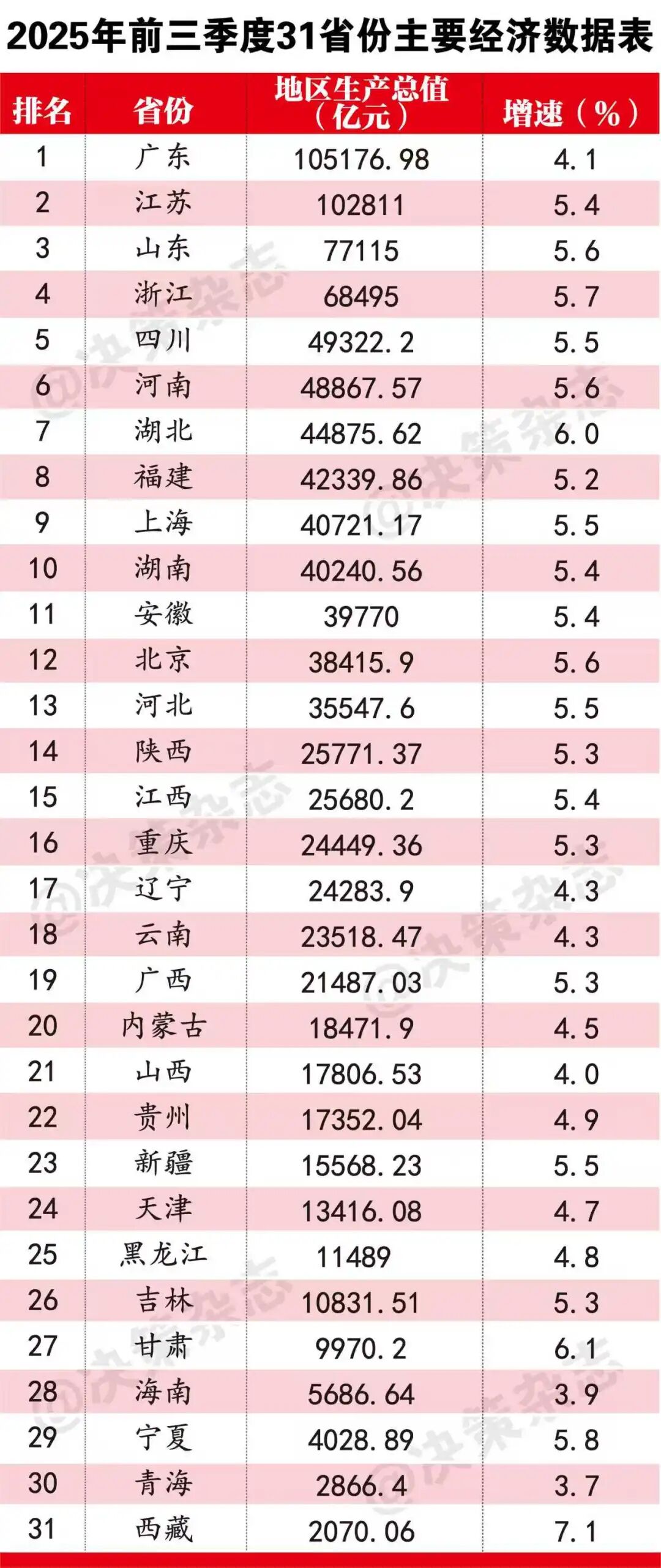 “31个省份新增46例	” 31省份新增确诊多少例？-第1张图片