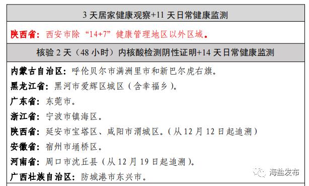 湖北昨日疫情情况︰(湖北昨日新增疫情最新数据消息)-第1张图片
