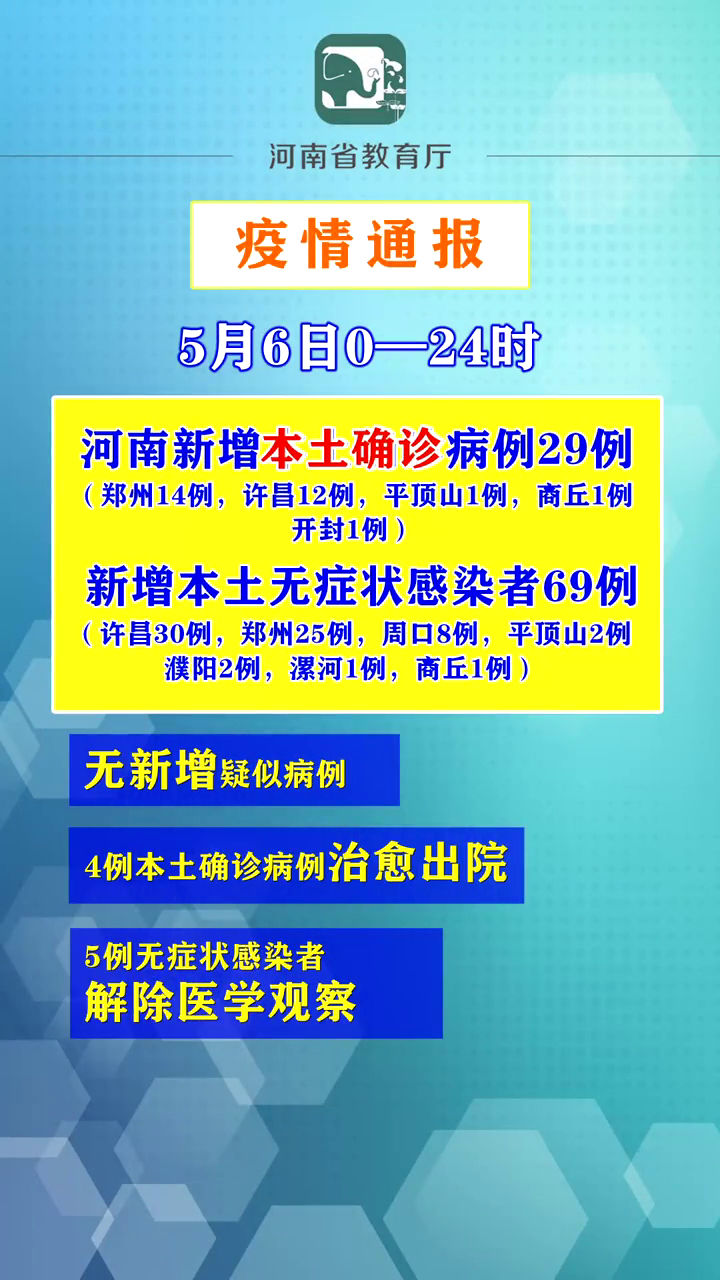 “河南新增本土感染者14例” 河南新增感染病例？-第1张图片