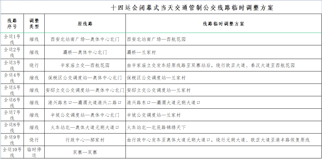 警惕!西安已多人确诊!.西安确诊几例2021年-第2张图片
