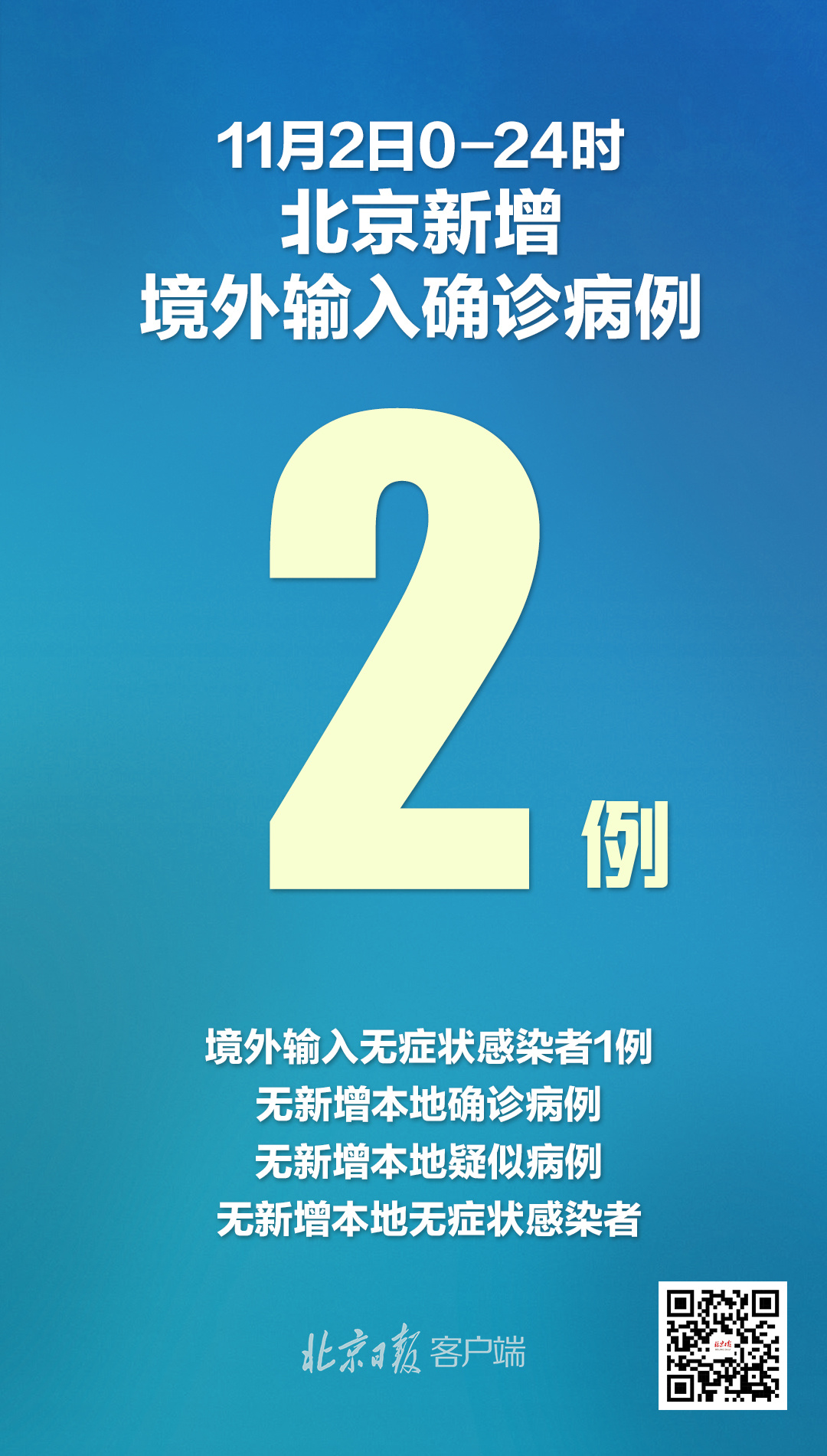 北京新增1例确诊:曾5次核检阴性︰(北京新增一列感染着)-第2张图片
