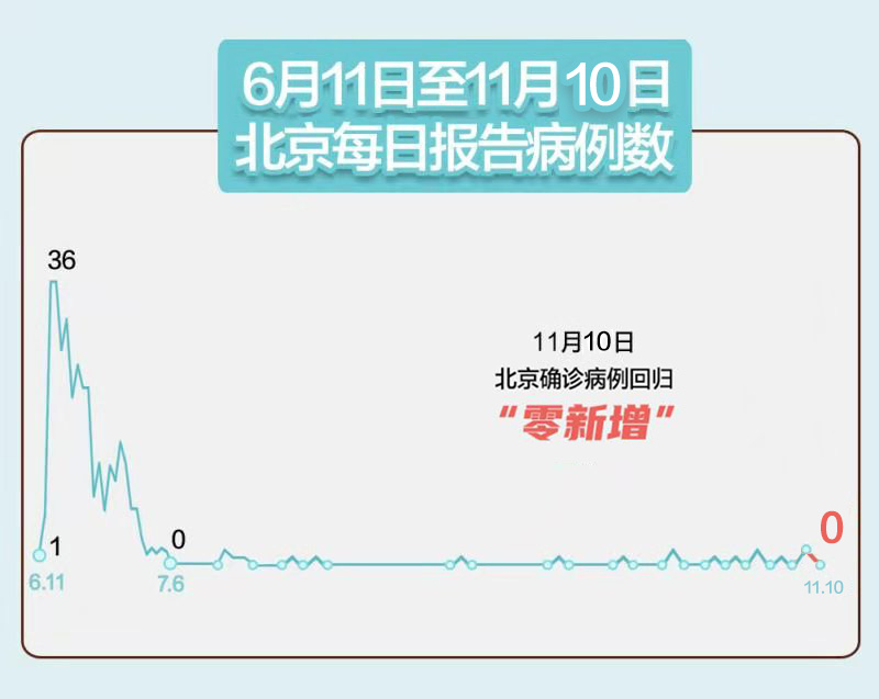 31省区市新增7例本土确诊病例,31省区市新增确诊7例 本土3例-第1张图片
