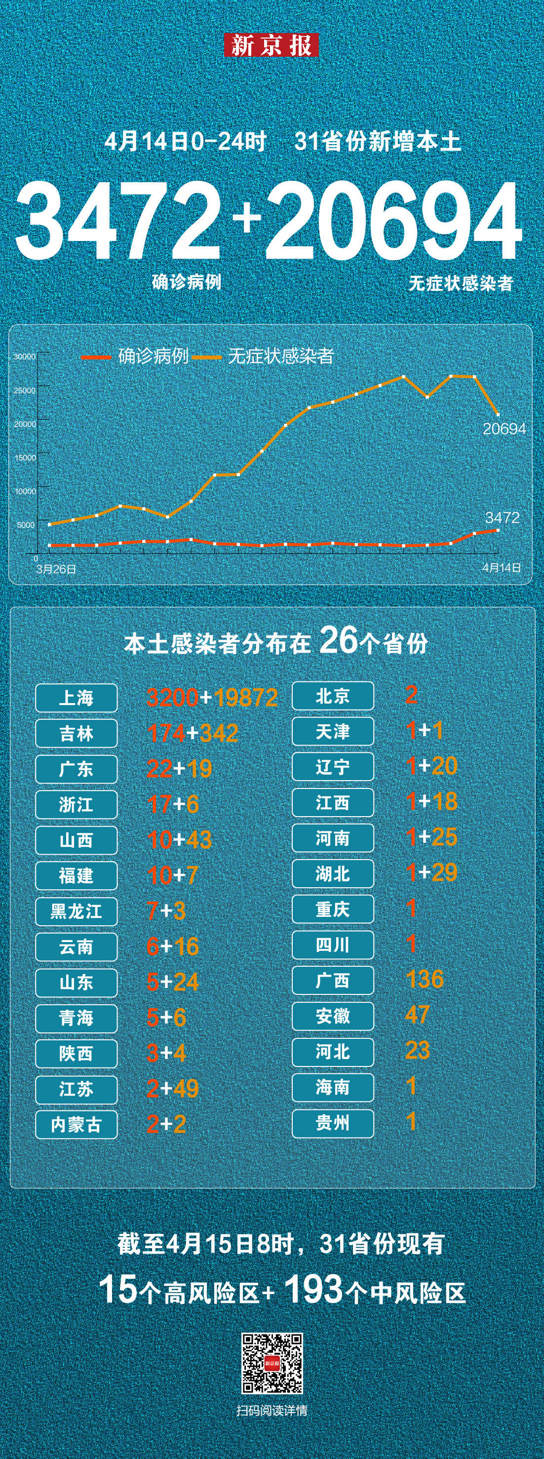 辽宁新增10例本土无症状-辽宁新增2例无症状感染者轨迹-第2张图片