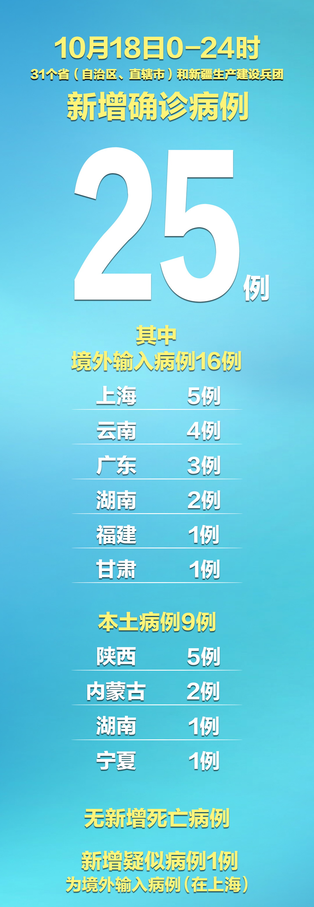 上海新增境外输入确诊8例.上海新增10例境外输入病例-第2张图片