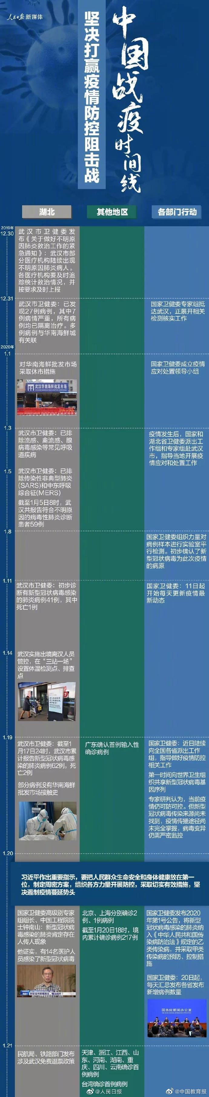 中国疫情最新消息今日新增,中国疫情最新情况最新消息新增-第2张图片