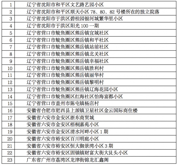 【31省区市新增确诊20例/31省区市新增确诊病例17例】-第1张图片